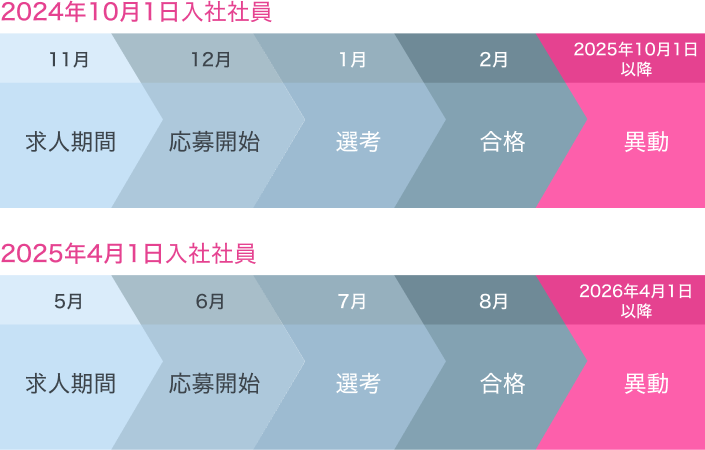 スケジュール例